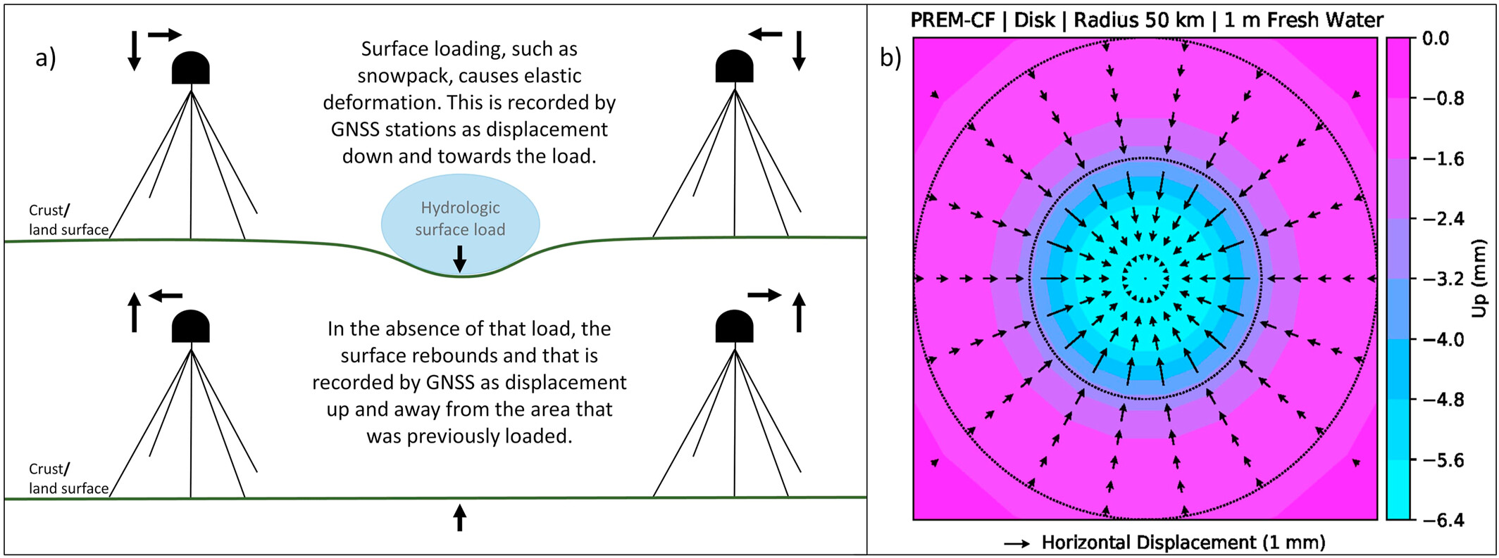 Hydrogeodesy Figure